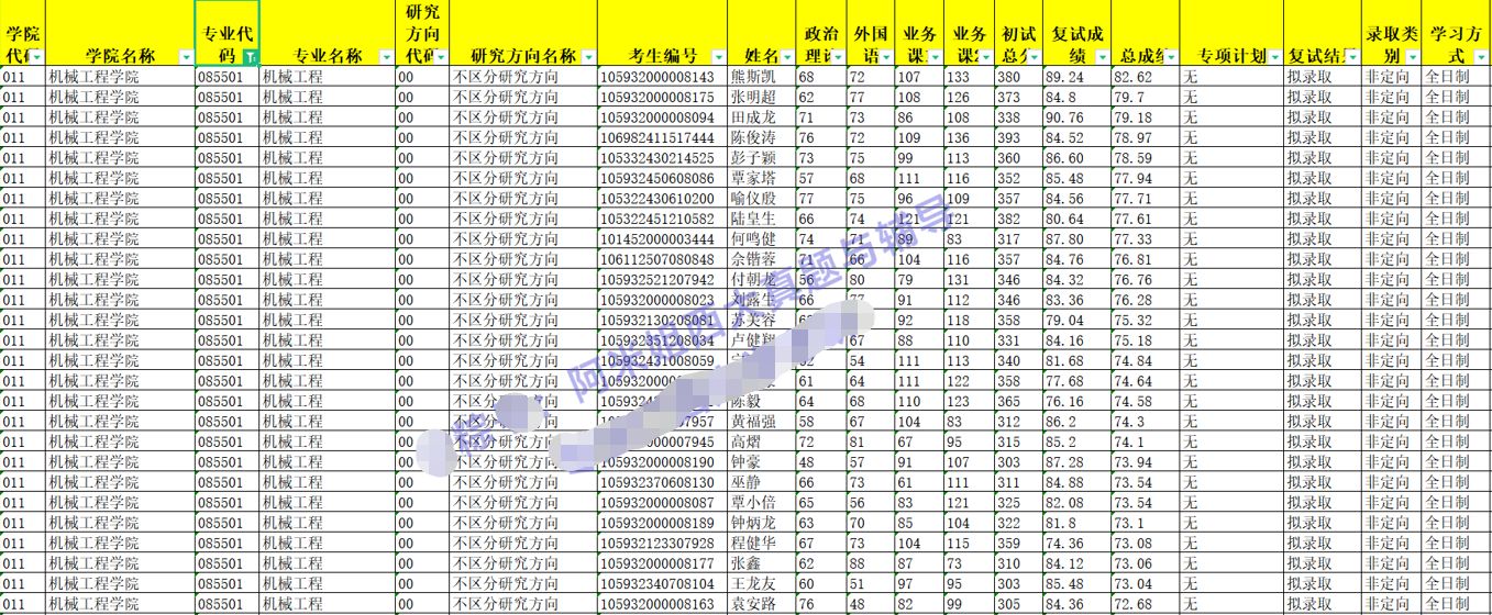 22年广西大学机械考研,广西大学考研机械专业考试大纲