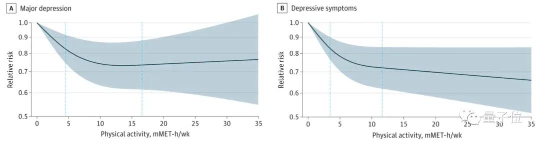 抑郁每天快走半小时,防抑小妙招助你躲过抑郁的折磨