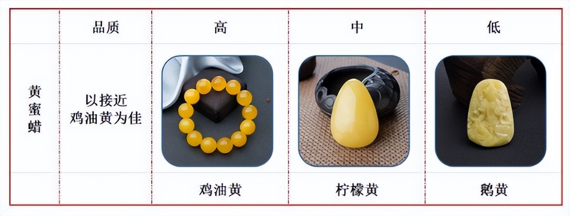 蜜蜡的颜色等级划分,缅甸蜜蜡的颜色等级划分