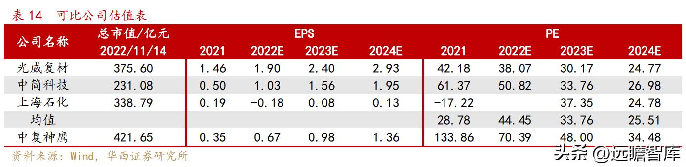 中复神鹰掌握碳纤维全流程工艺,中复神鹰碳纤维发展史