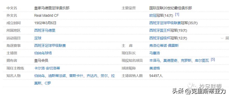 皇家马德里俱乐部球员名单,世界俱乐部排名