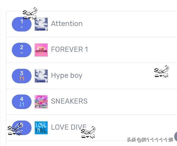 220819近7天里韩网搜索很多的歌曲，NewJeans14连冠