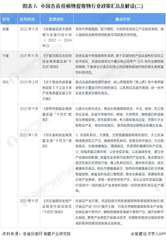 天然植物提取物行业前景,植物提取行业发展趋势