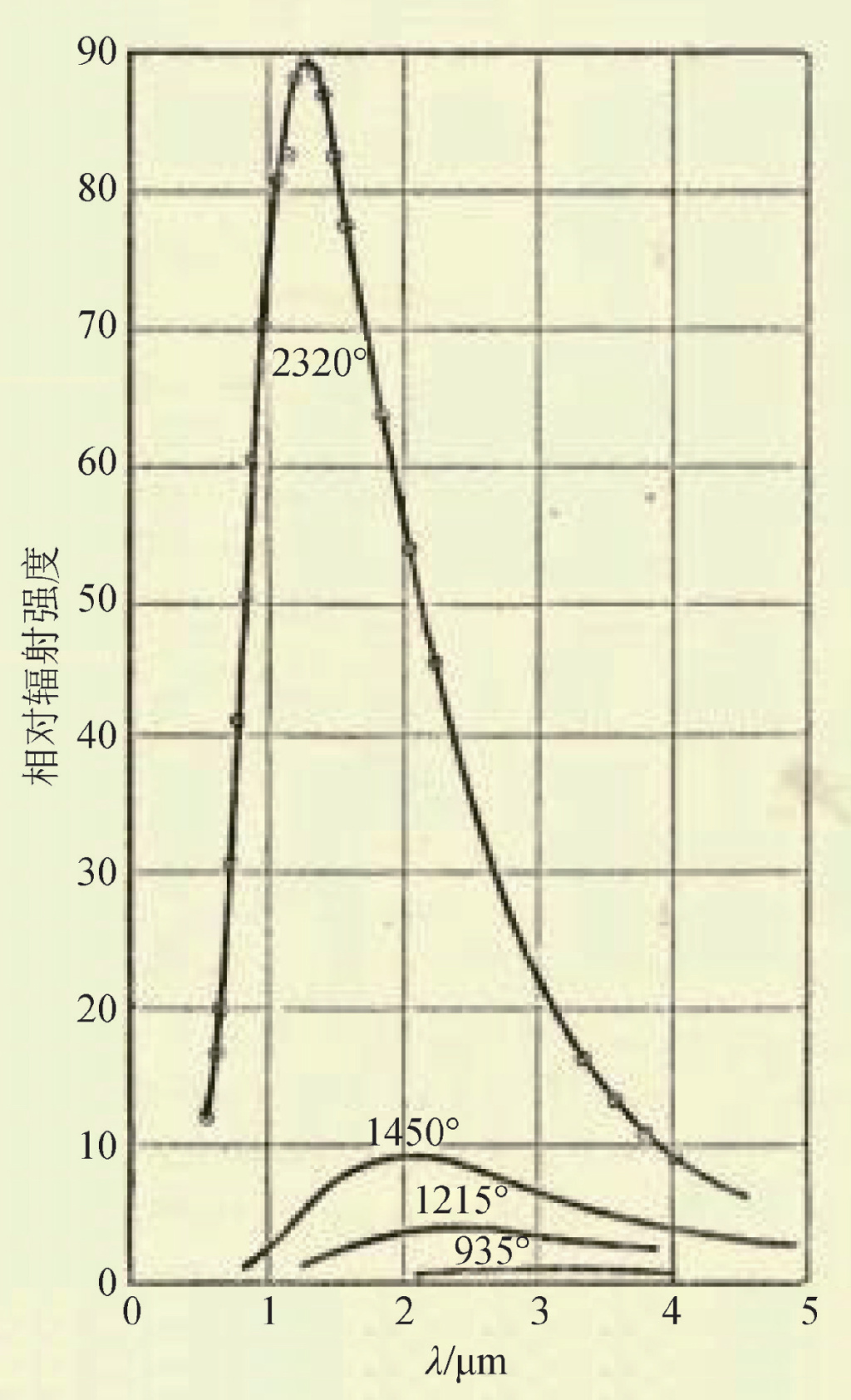 普朗克黑体辐射理论和光电效应,普朗克如何发现黑体辐射公式