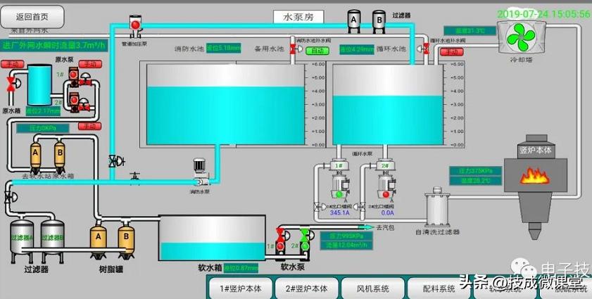 plc的远程控制解决方案,plc监控有多少种方法