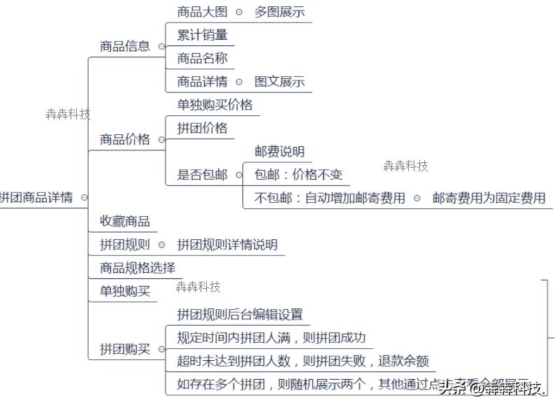 摩托车配件小程序开发能满足哪些用户购物需求？