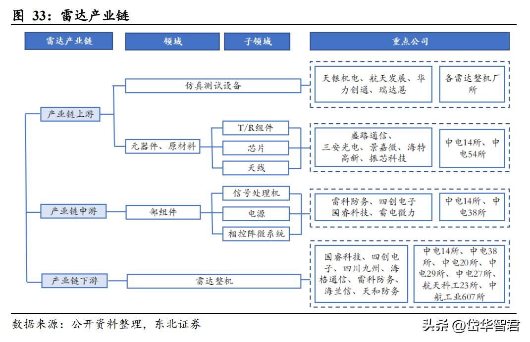 国睿科技雷达实力,国睿科技激光雷达