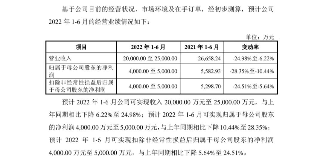 新股发行价72.33元，募集资本7.4亿，中一签会亏钱吗？