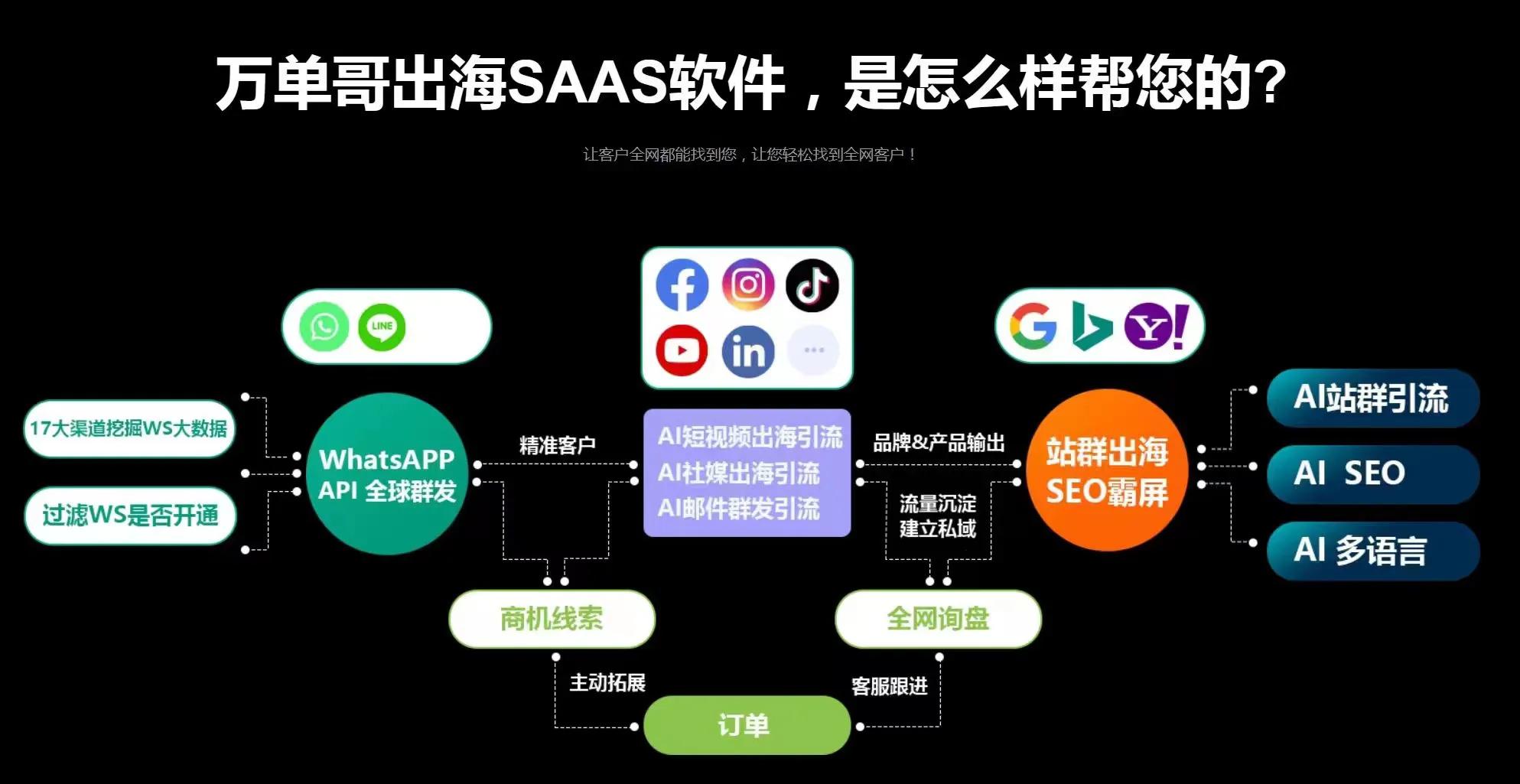 whatsapp2022如何使用,whatsapp群发不封号的核心秘诀