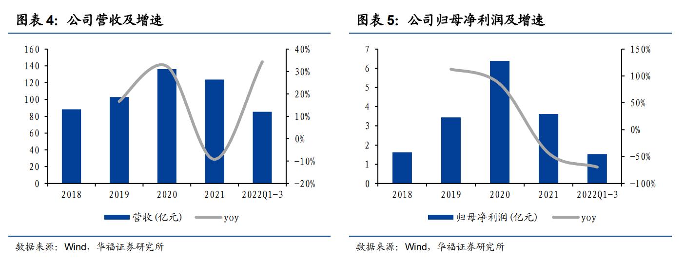 鲁商发展剥离地产后总资产及负债,鲁商发展的经营项目