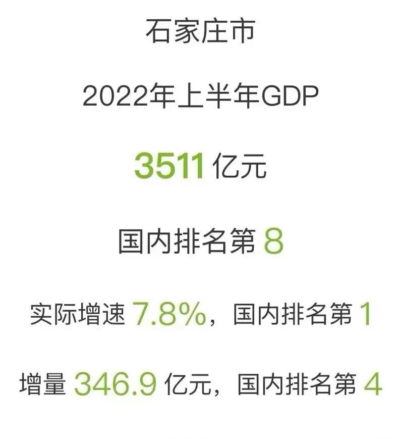 石家庄gdp2023,2023年石家庄上半年gdp预测