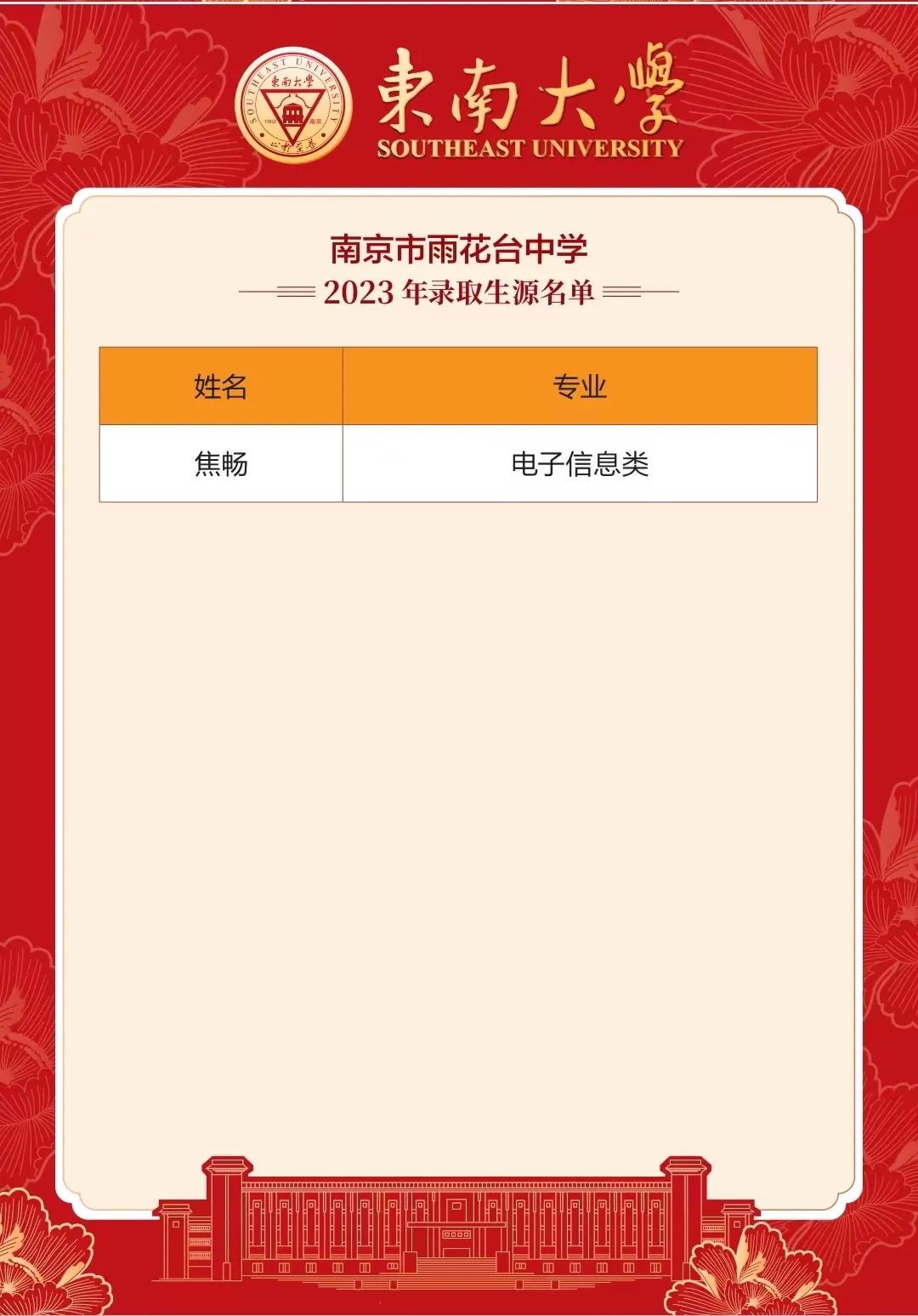 金中河西2020年高考喜报,九中和金中河西