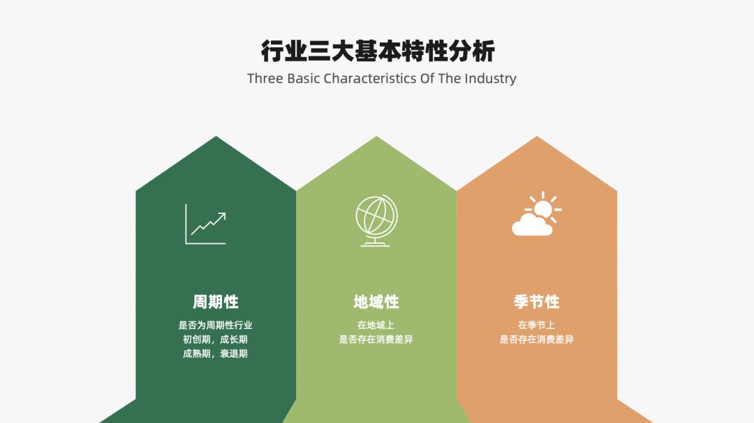 14个免费营销模型,营销模型分析大全