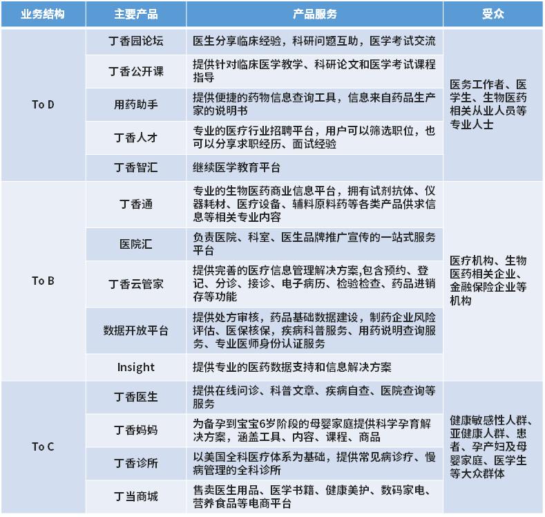 丁香医生被封杀,“丁香医生”系列账号被禁言