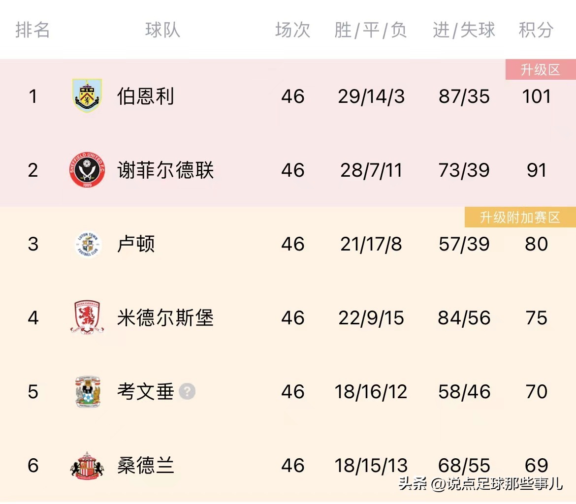 卢顿考文垂,卢顿考文垂在哪里踢的决赛