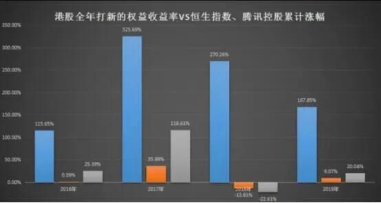 内地大学生全款买香港房,大陆人怎样可以买港股