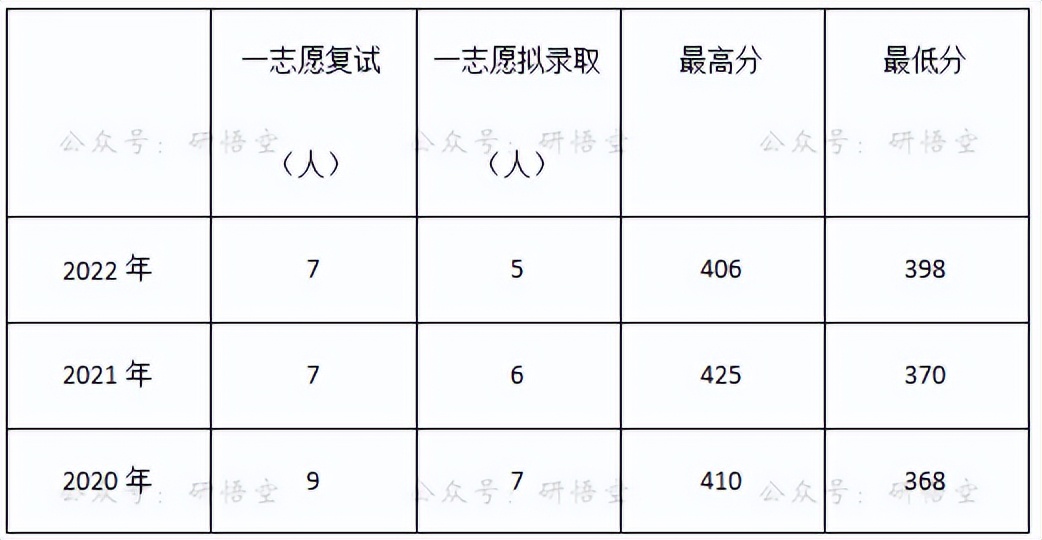 顶级的大学有哪几个,8个档次的大学