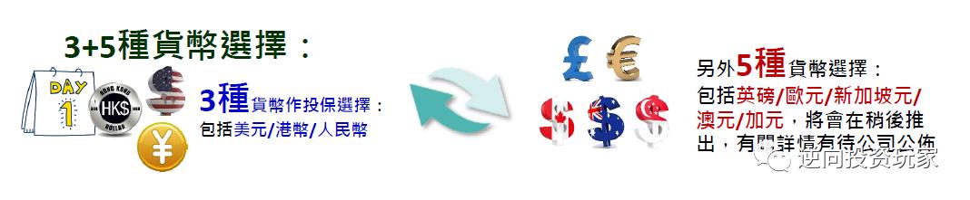 富通匠心传承225领取演示图,富通匠心传承保费豁免