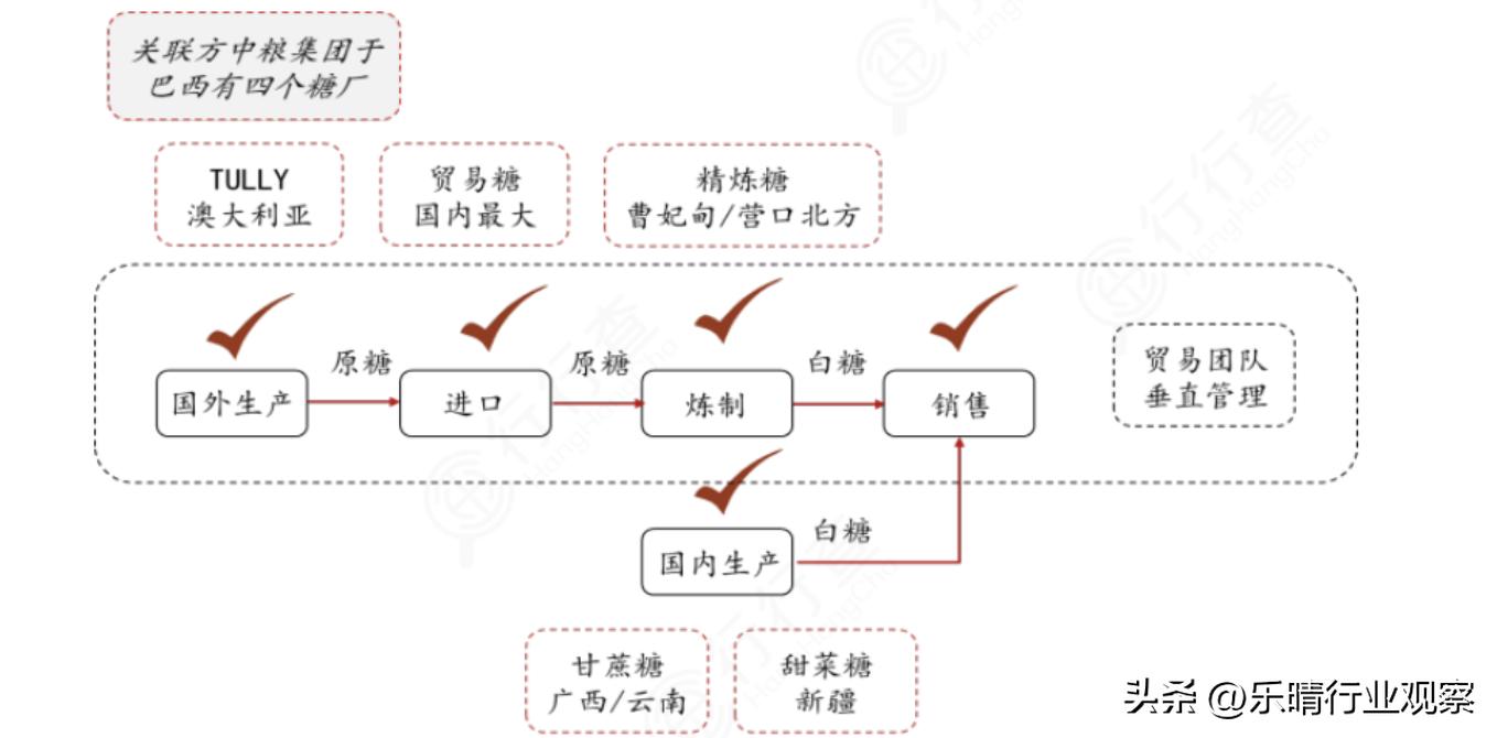 白糖今日糖价,白糖股暴涨