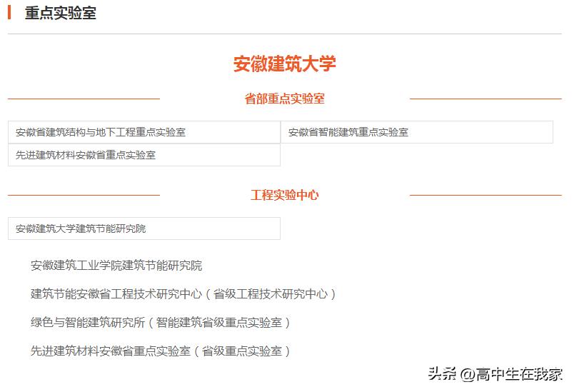 安徽建筑大学——高考院校介绍系列