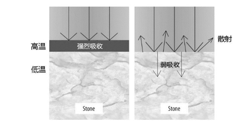 激光清洗设备厂家,黑科技声波清洗