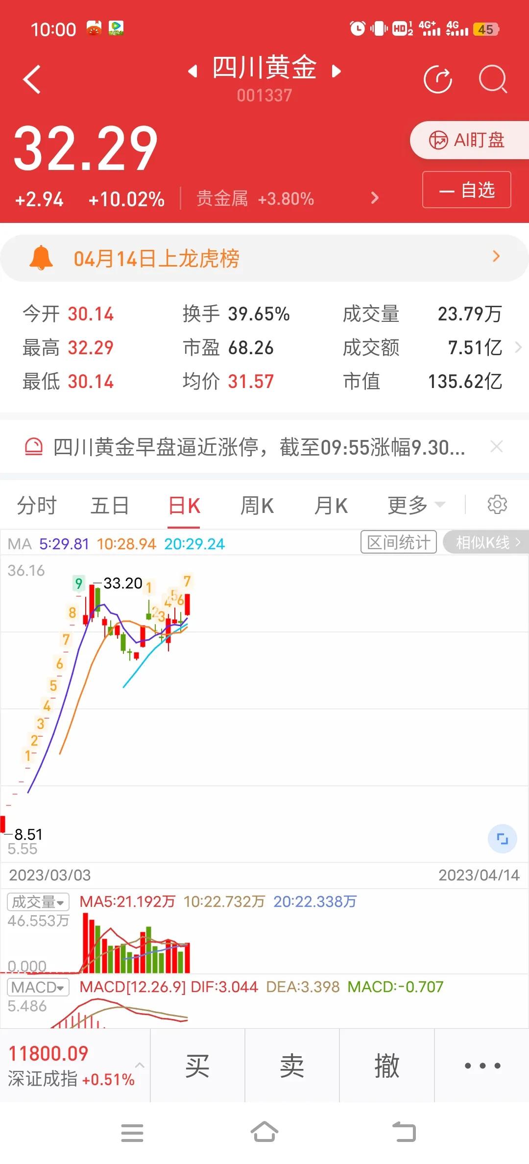 4月25号股票分析,4.22涨停股复盘及后市展望