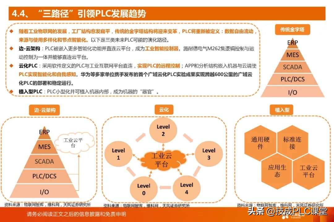 国产plc与进口plc的差距,国产plc和原装plc有什么区别