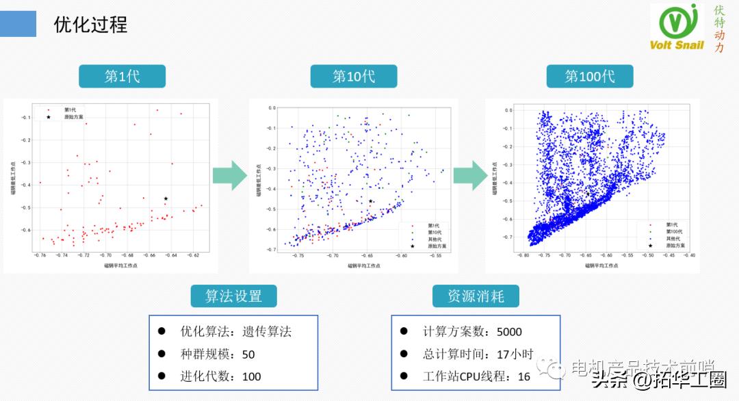 永磁螺杆空压机电机退磁,永磁电机磁钢脱落怎样能修复