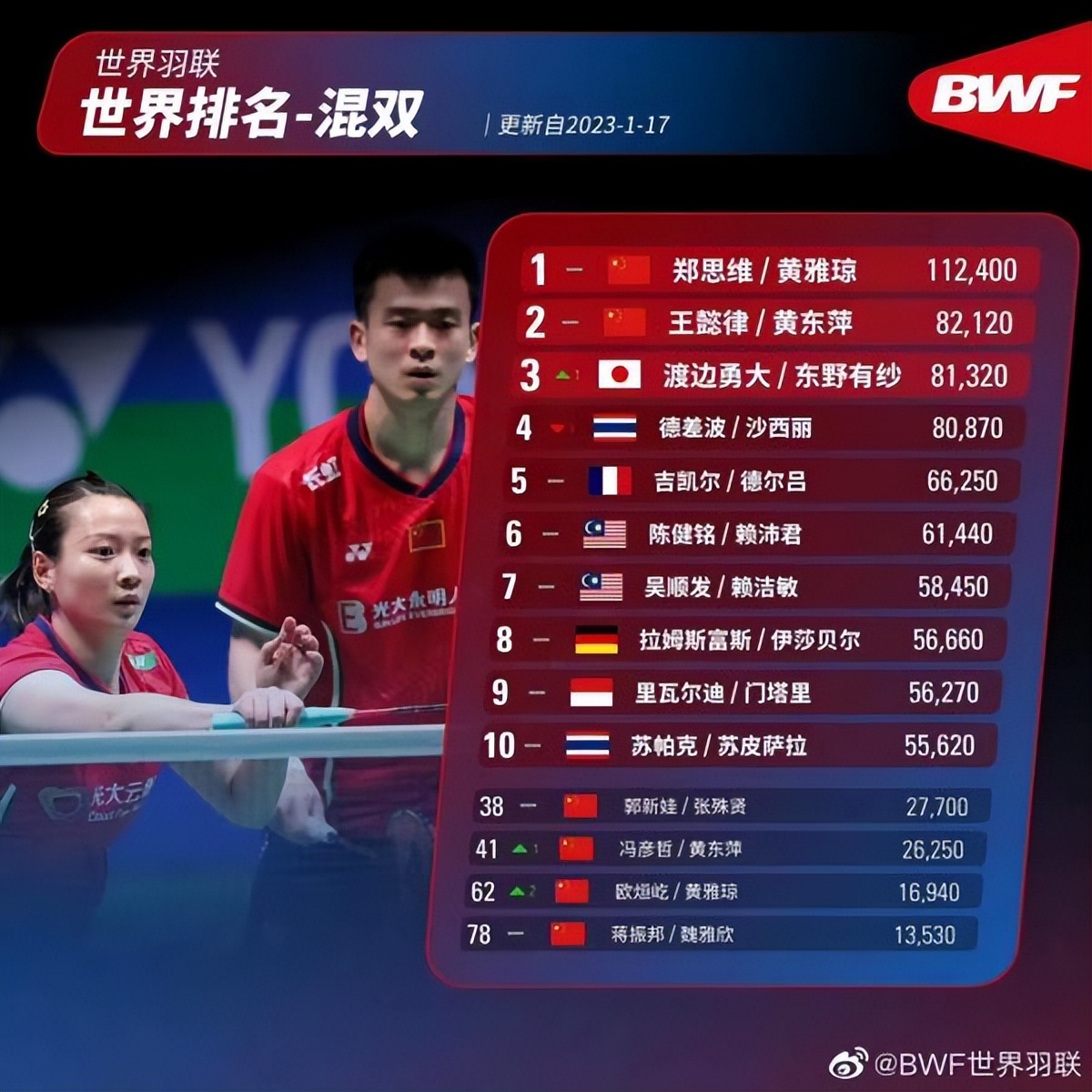 中国羽毛球队有几个,中国哪个省羽毛球队强