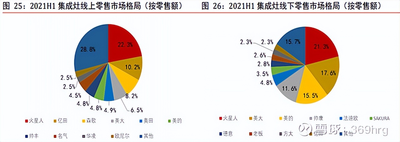 燃气灶洗碗机油烟机一体,冰箱彩电洗衣机空调洗碗机油烟机