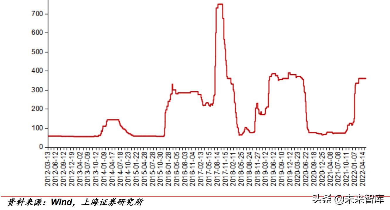 2022年医药行业分析,医药行业2022年投资策略全梳理
