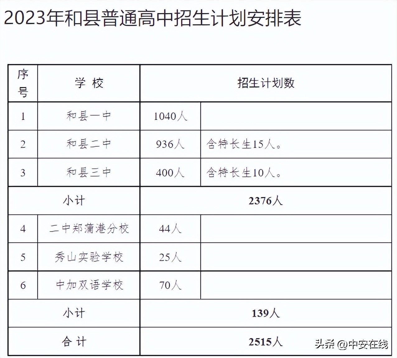 马鞍山2023年普高招生计划公布省示范高中仍实行100%分配到校