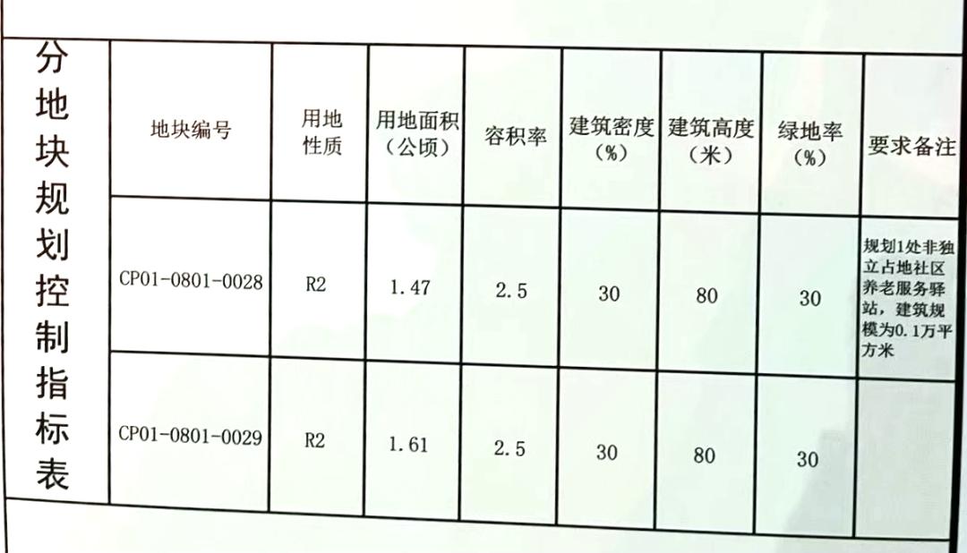 三轨交汇处,三轨交汇最新楼盘
