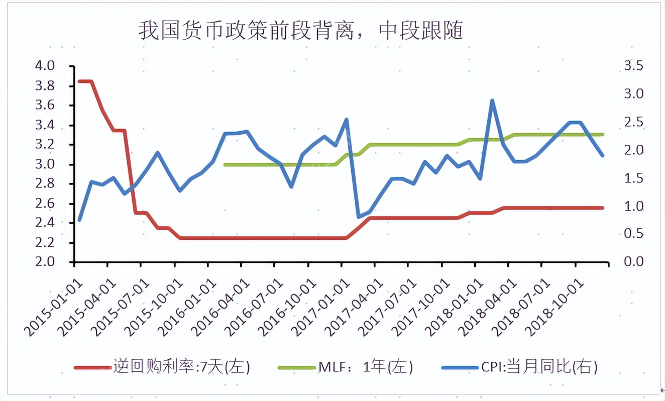 美联储加息对港股的影响最新,历次美联储加息对大宗商品影响