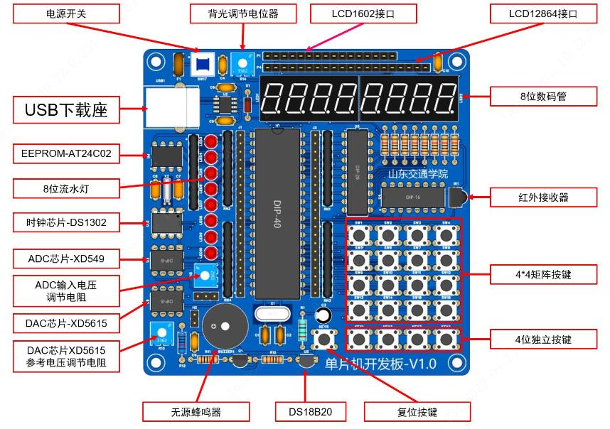 单片机初学者成功案例,单片机小白入门基础知识