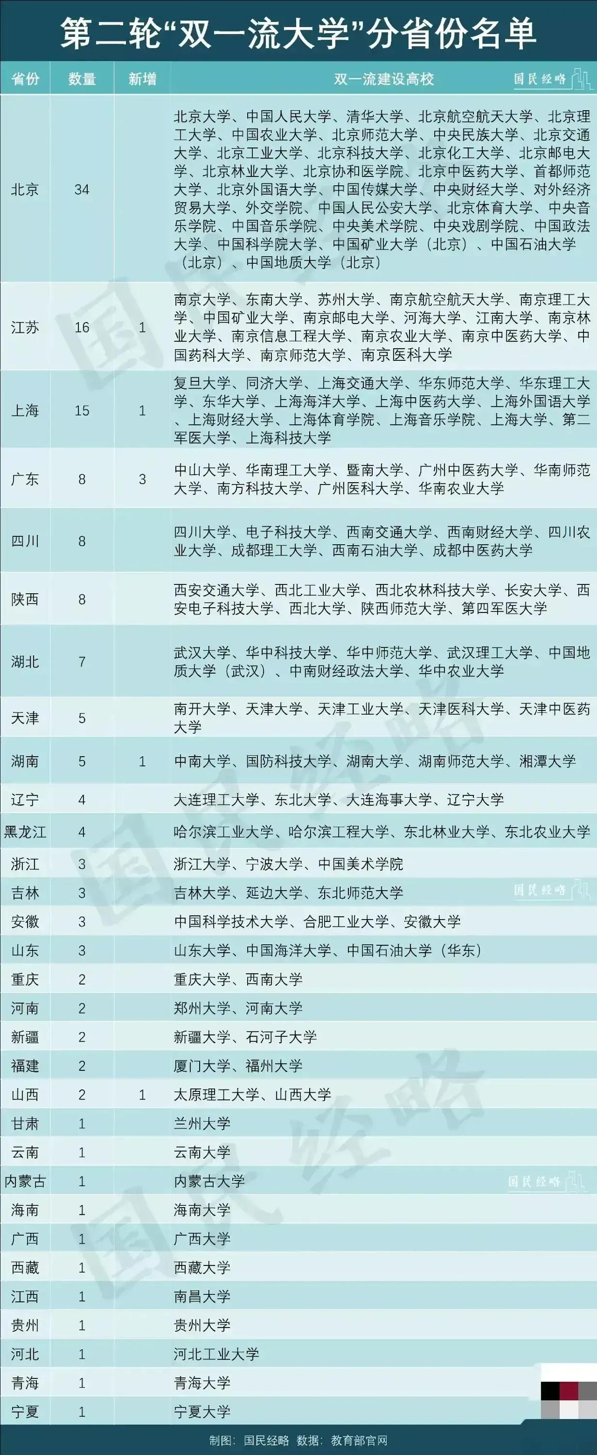 1952年的院系调整,成就了南京“高教第三城”的历史地位