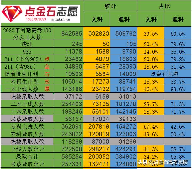 河南高考2024年艺术类分数预测,2023年河南高考艺术类志愿设置