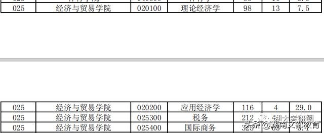 哪些学校的专业排名超过清华北大,哪些学校的专业比清华北大还强