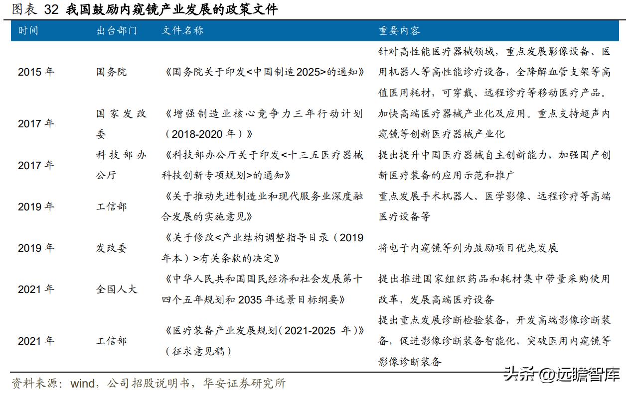 高举高打，开立医疗：经营改革效果显现，内镜助力业绩加速成长