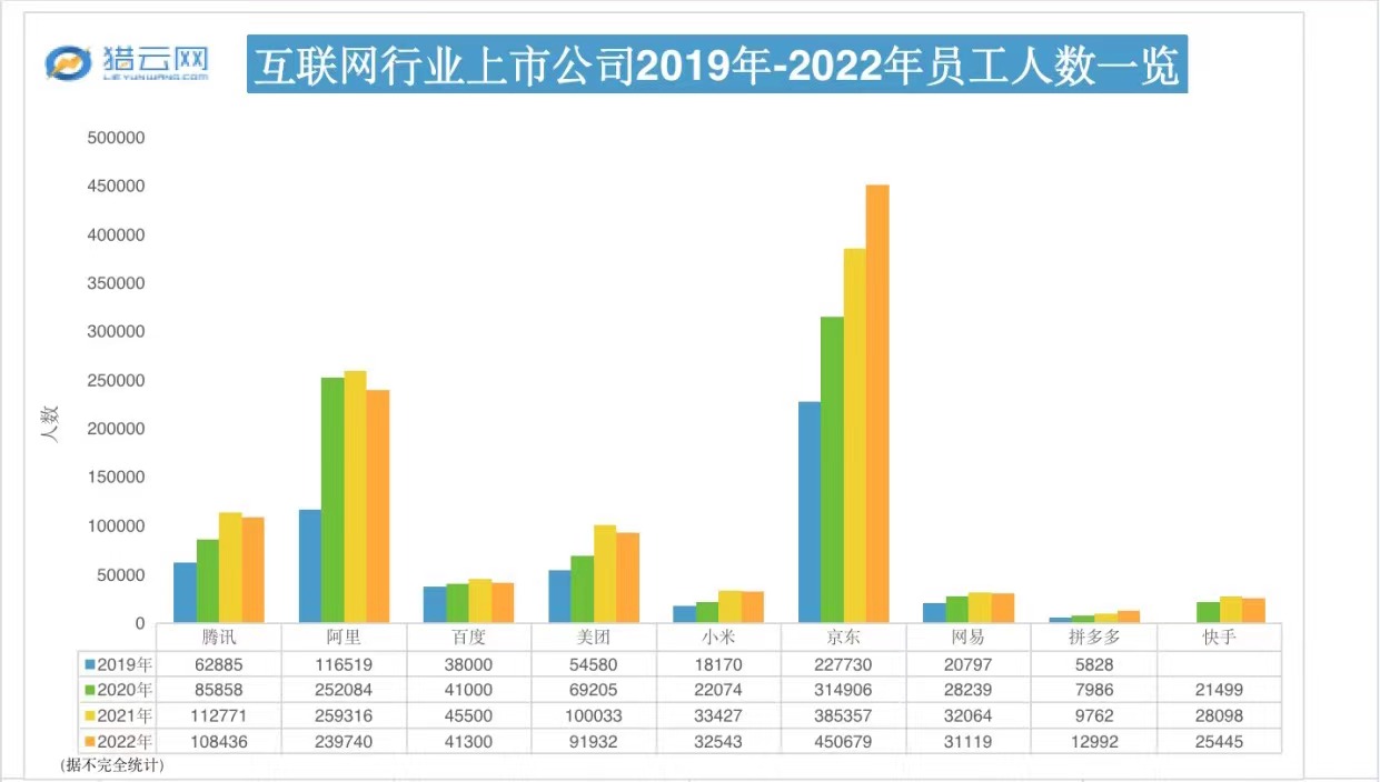 大厂Q1:卷降本增效,寻AI增量