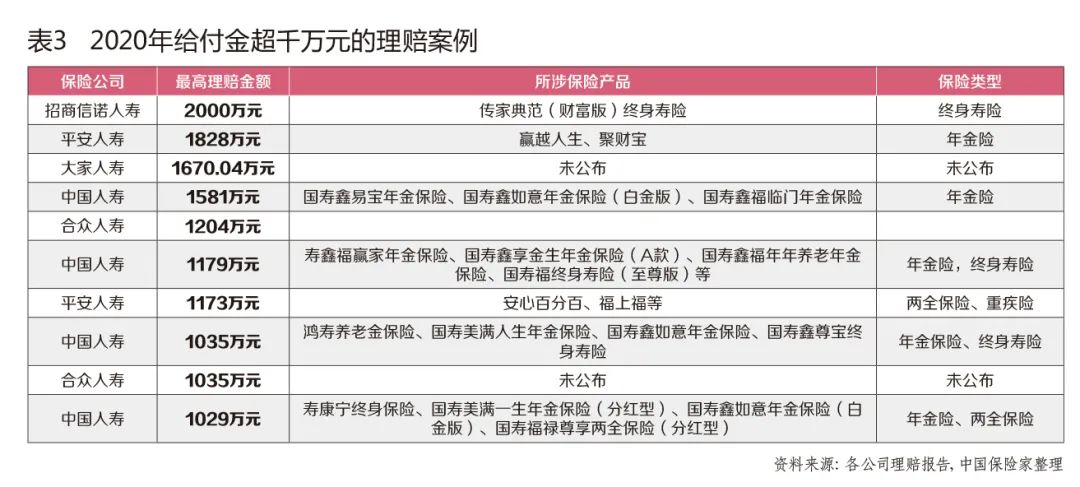 2018最具人气保险产品,2018消费型定期寿险保险产品