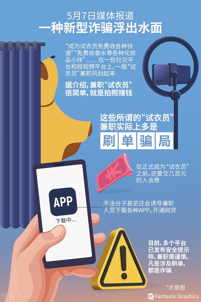 最新网络兼职骗局妇女被骗20万,网上招聘兼职诈骗的套路