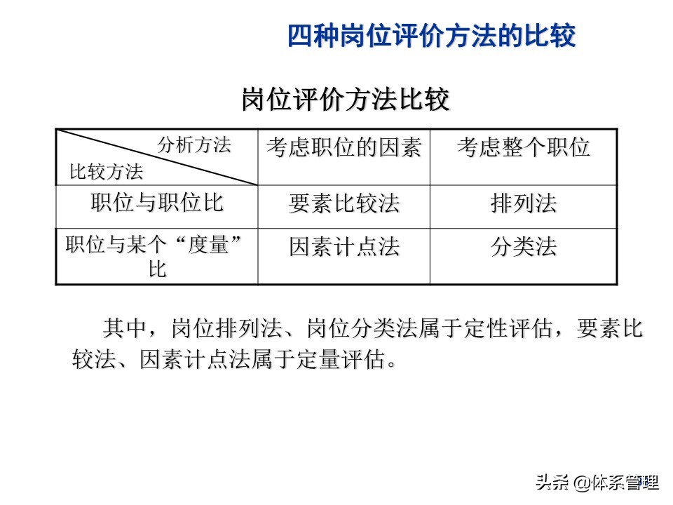 水泥行业薪酬制度,环卫行业薪酬制度