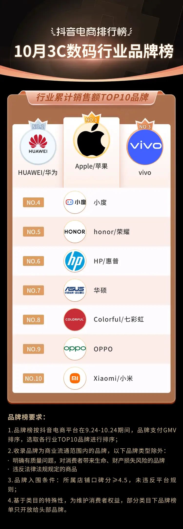 抖音电商年度10大关键词,2020抖音电商总结