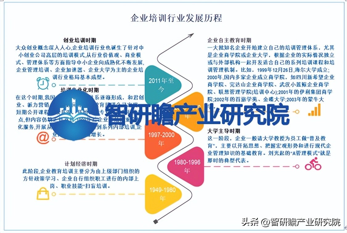 企业培训行业现状,红色培训行业现状分析