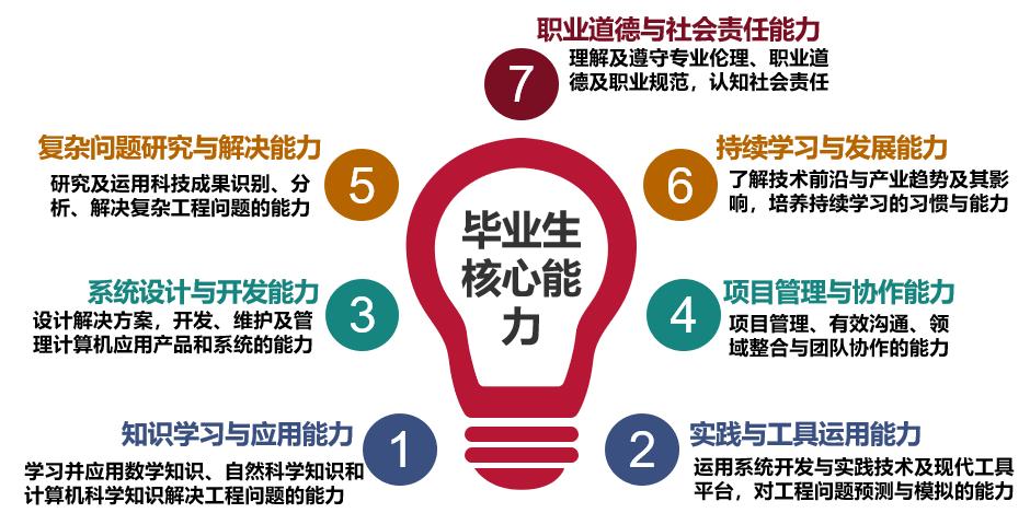 中山大学计算机学院专业有哪些,电子科技大学中山学院专业