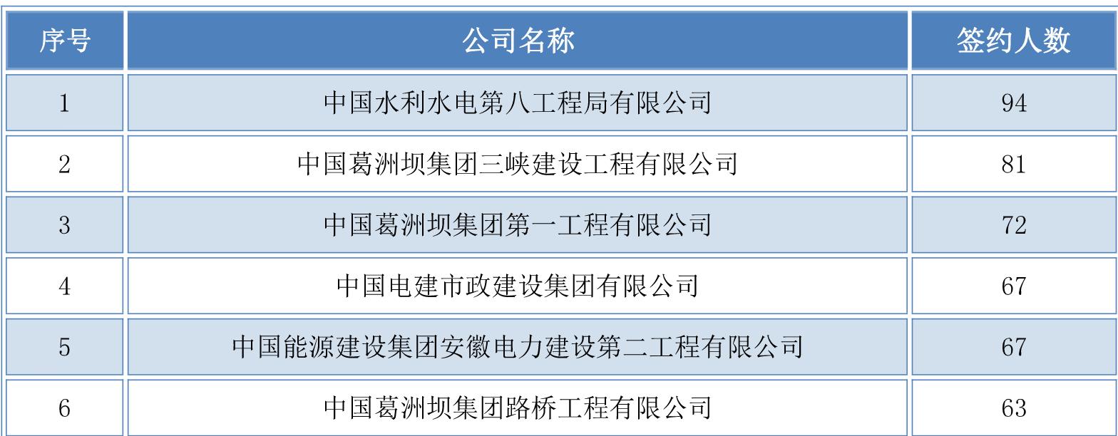 河南的黄河水利大专院校怎么样,河南黄河水利职业技术学院