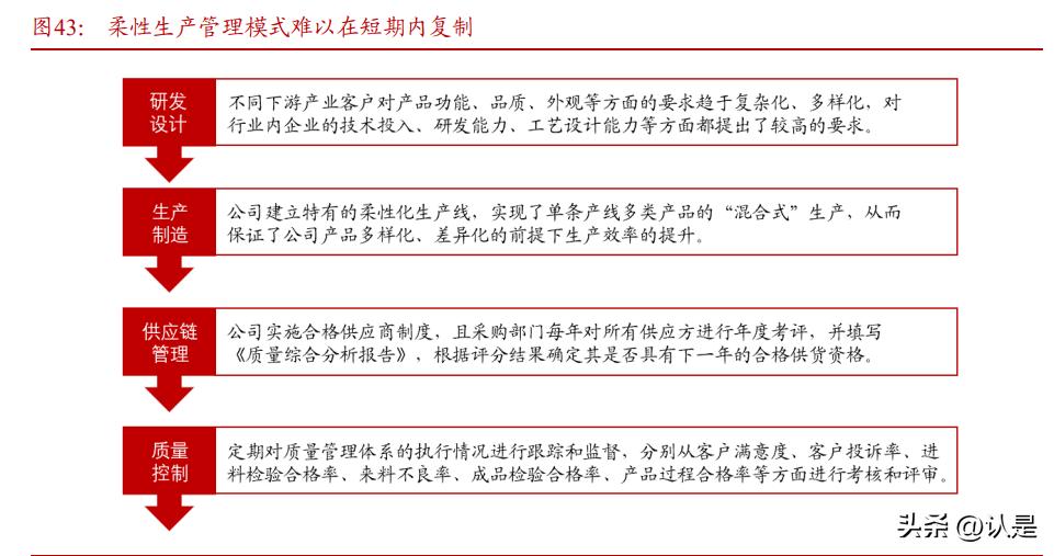 海容冷链研究报告：乘风起，亦能破浪出