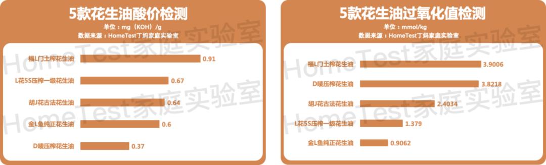 橄榄油的优劣如何判定,如何辨别橄榄油的优劣