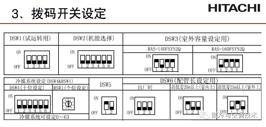 30多种空调点检拨码调试手册+水机氟机技术手册+监控+视频+软件